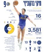 יומן לבית ספר שנת תשפ''ו יומן לבית ספר שנת תשפ''ו